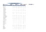 do investment, company financial data analysis